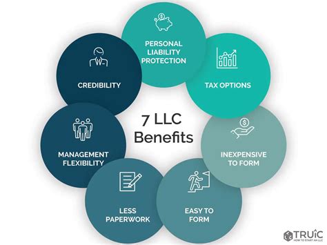 are llcs inexpensive to form